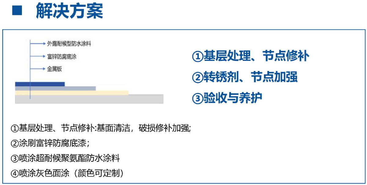 鋼結(jié)構(gòu)車間褪色、銹蝕、滲漏等修繕三種方法！(圖12)
