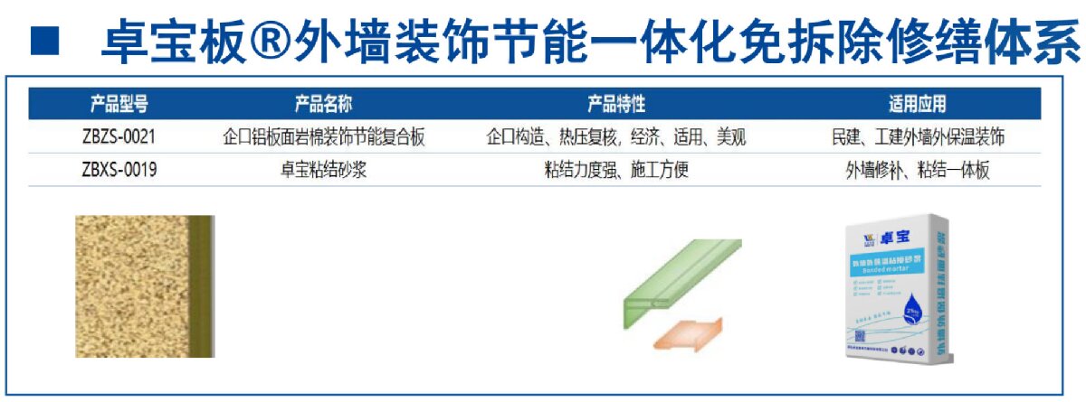 外墻一體化免拆除修繕兩個(gè)方案！(圖8)