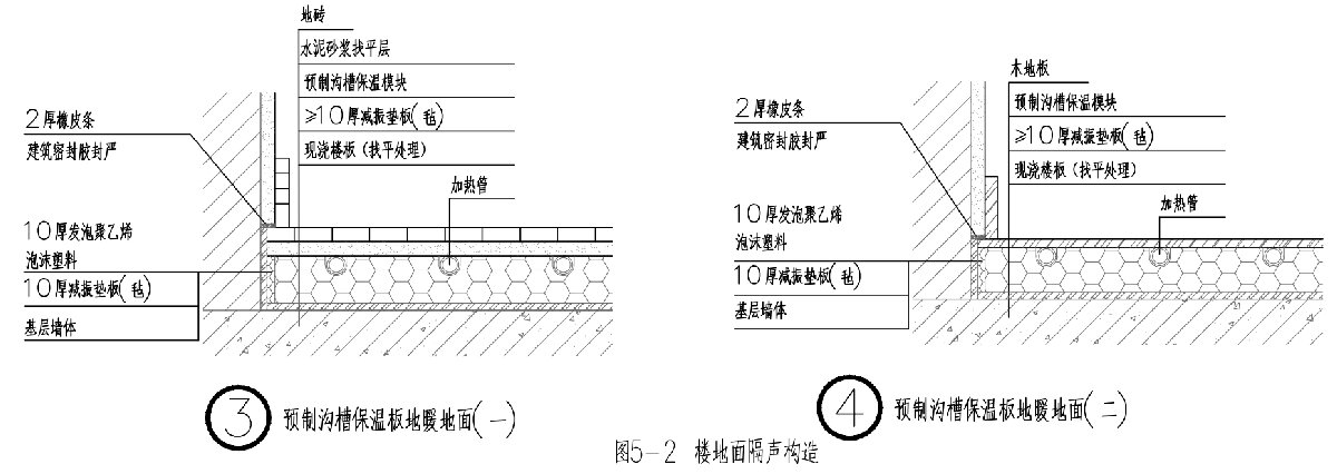 住宅隔聲降噪、防串味專篇（2025）(圖5)
