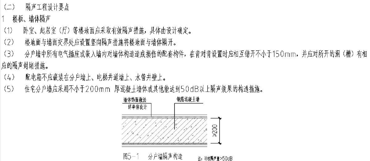 住宅隔聲降噪、防串味專篇（2025）(圖3)