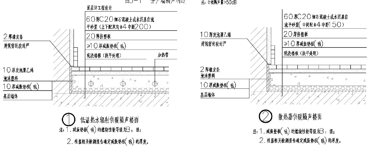 住宅隔聲降噪、防串味專篇（2025）(圖4)